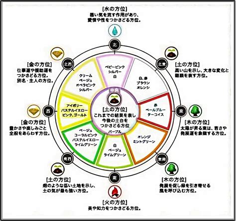 淡水風水|水の気と相性抜群。女性の運気を最も上げてくれる淡。